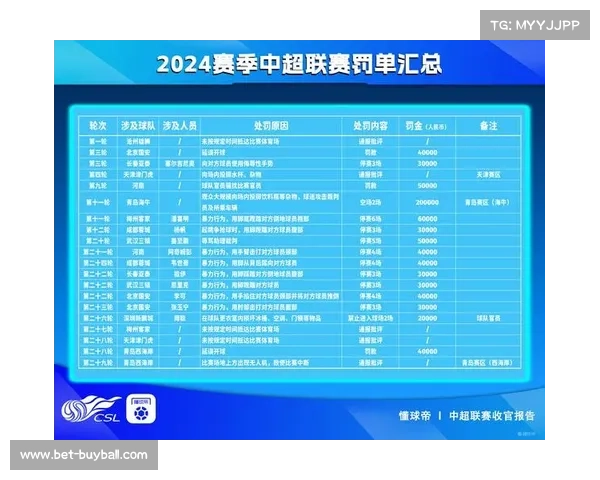 中国足协修订球场暴力行为认定标准加强场内管理力度与处罚措施 中国足协修订球场暴力行为认定标准加强场内管理力度与处罚措施